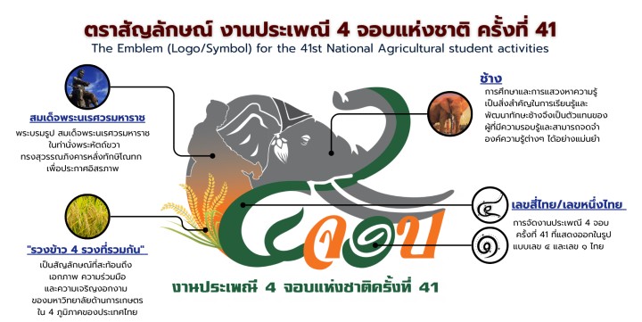 ตราสัญลักษณ์งาน
