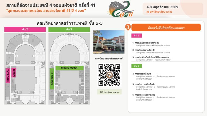 คณะวิทยาศาสตร์การแพทย์