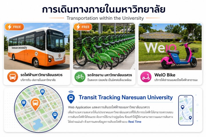 การเดินทางใน มน.